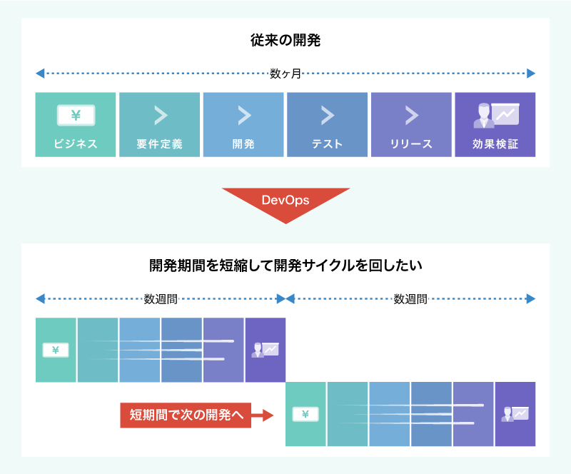 Devopsツールなどない この理解が日本企業のdevops失敗事例をゼロに近づける Site24x7