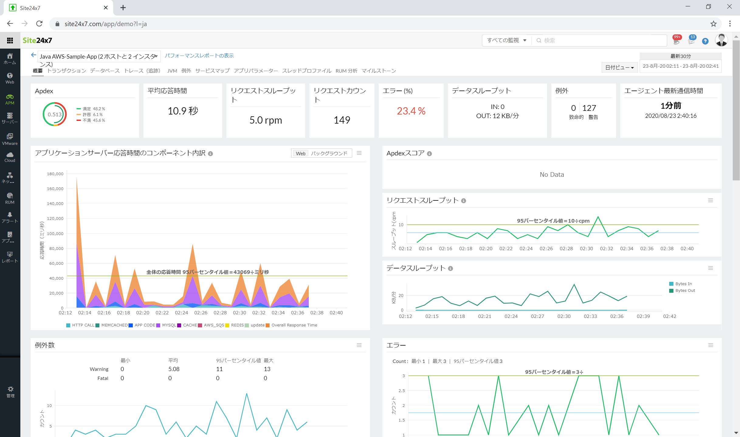 Devopsツールなどない この理解が日本企業のdevops失敗事例をゼロに近づける Site24x7