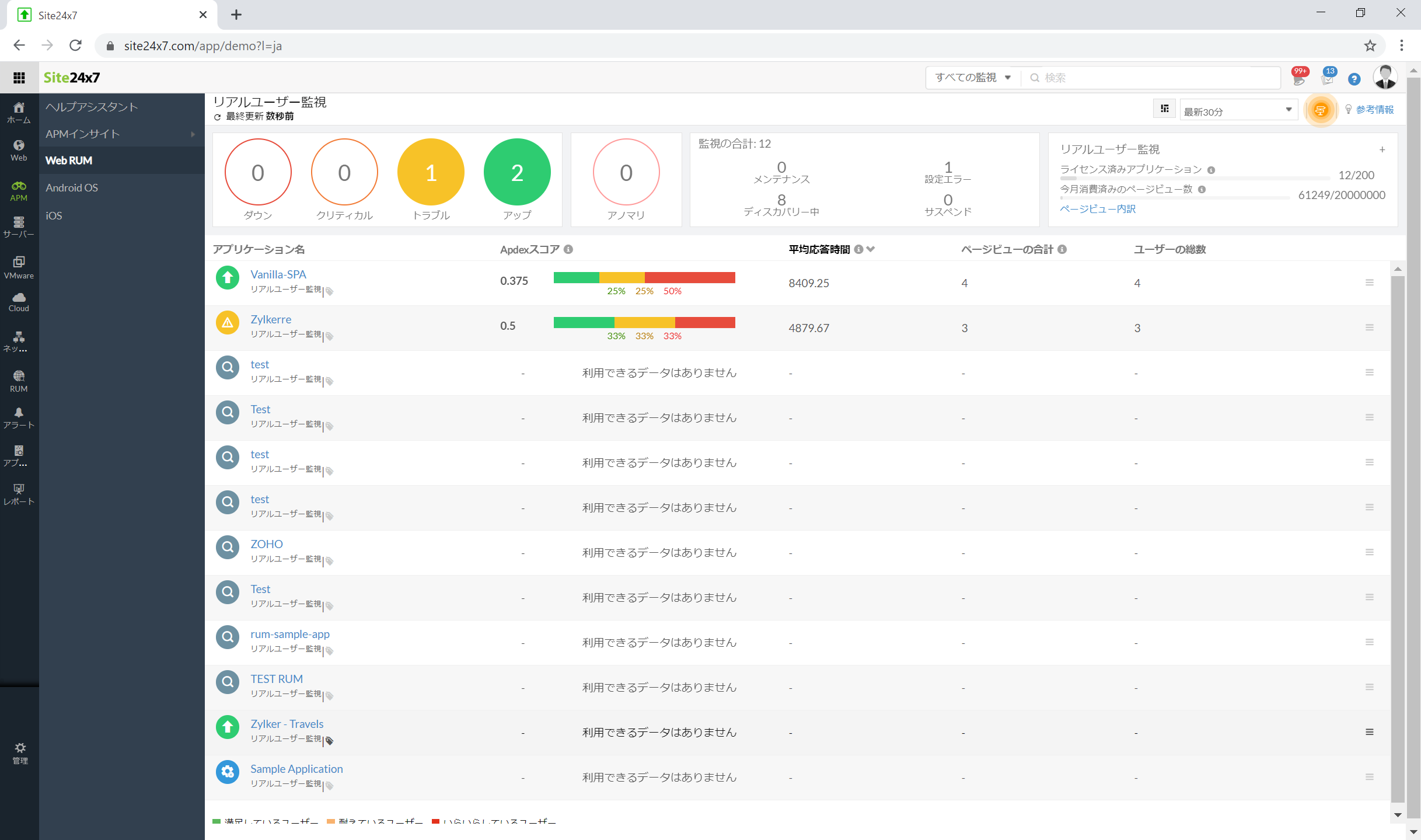 DevOpsを支援するSaaS型監視ツール「Site24x7」：リアルユーザーモニタリング機能画面1