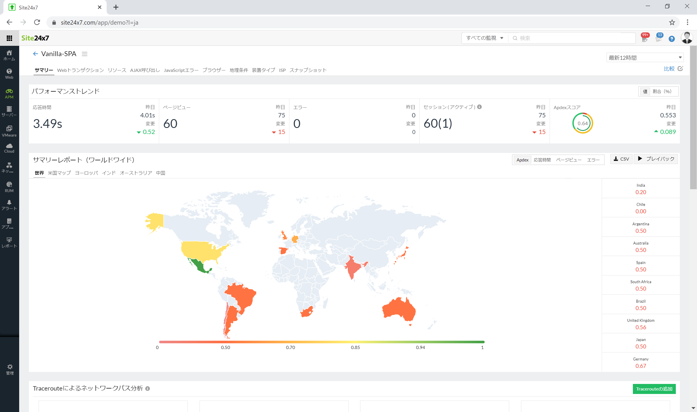 DevOpsを支援するSaaS型監視ツール「Site24x7」：リアルユーザーモニタリング機能画面2