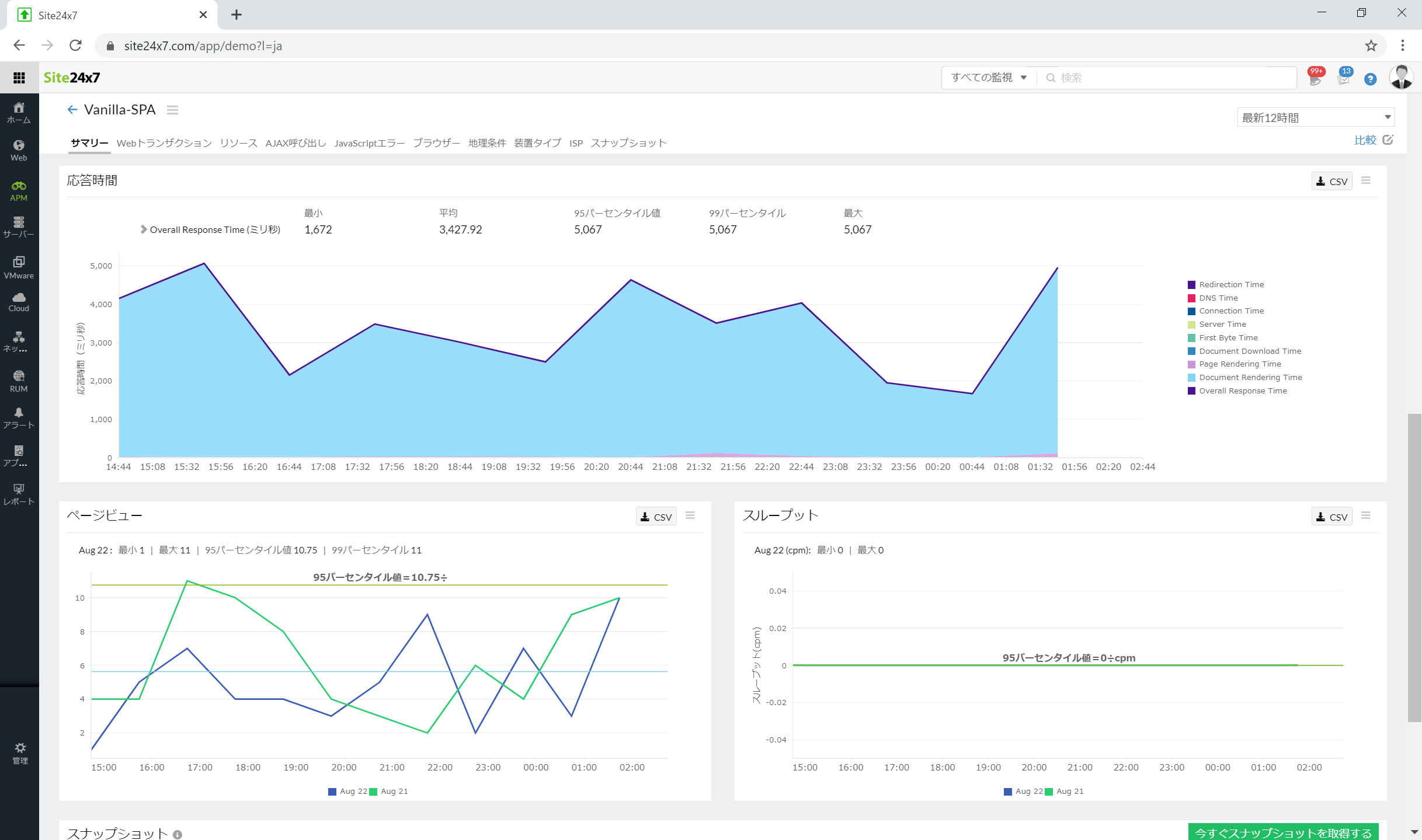 DevOpsを支援するSaaS型監視ツール「Site24x7」：APM機能画面3