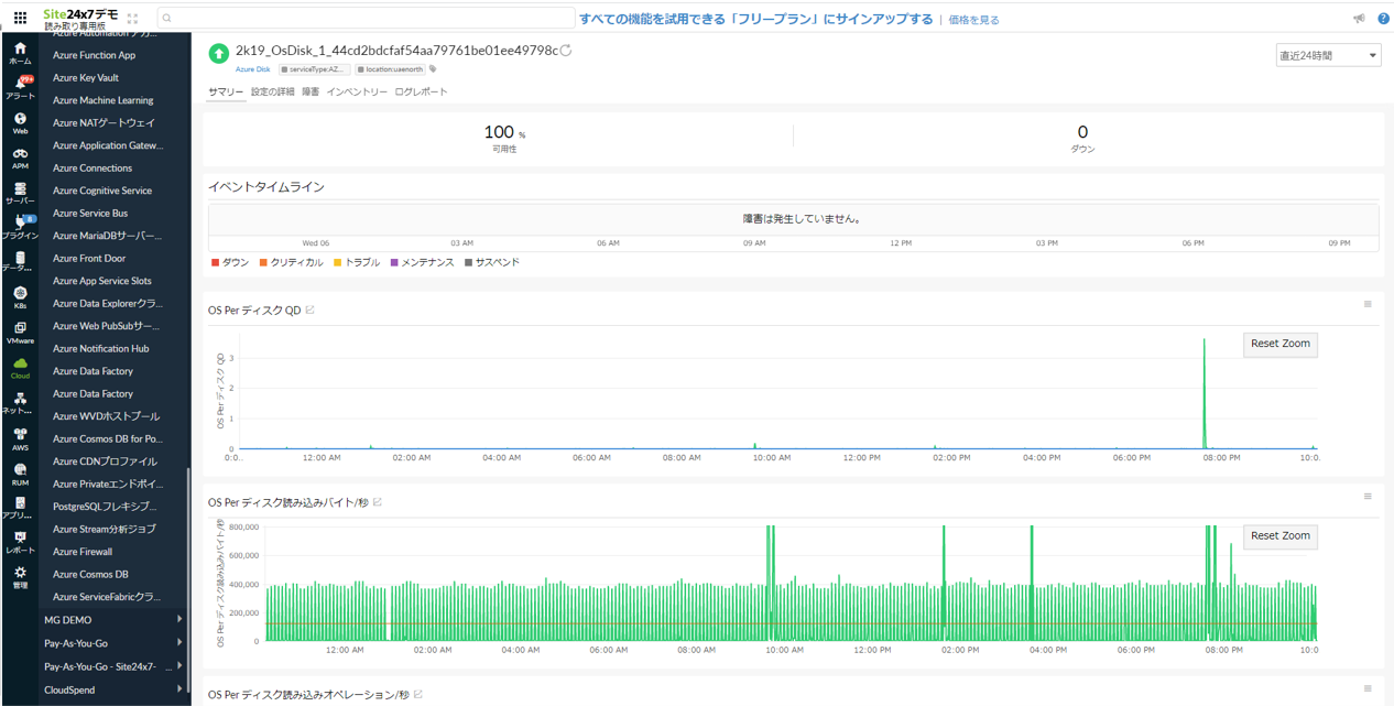 Azure Compute Disk Summary Report3