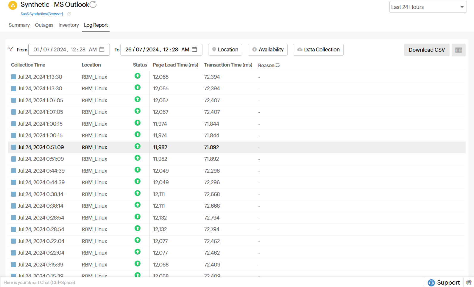 SaaS Log Report