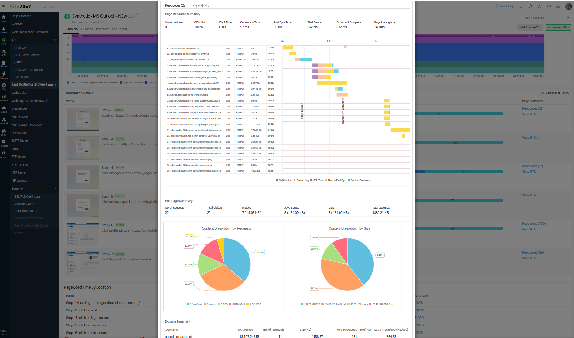 SaaS Waterfall Chart